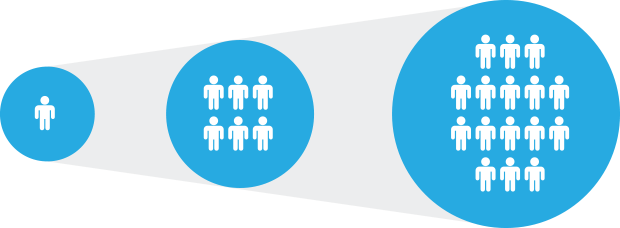 wix vs magento scalability