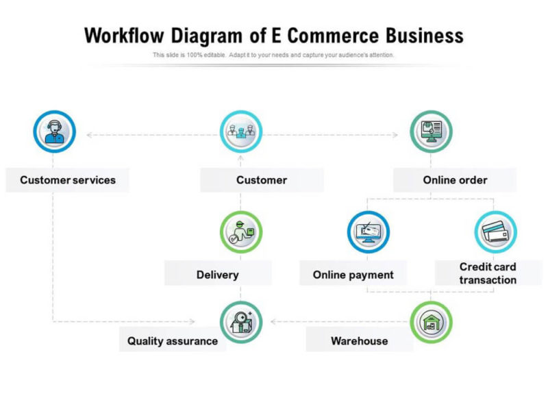 What is E-commerce Workflow and How You Can Improve It?