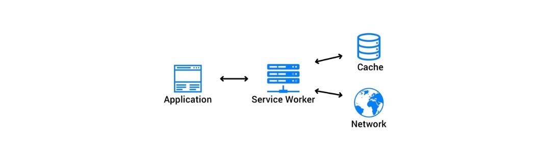 pwa architecture