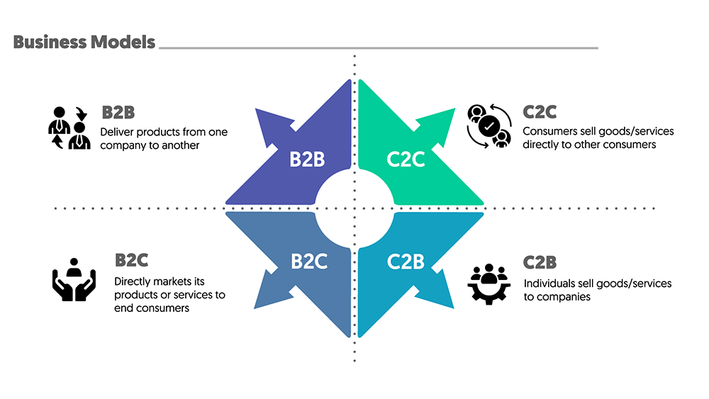 e-business models