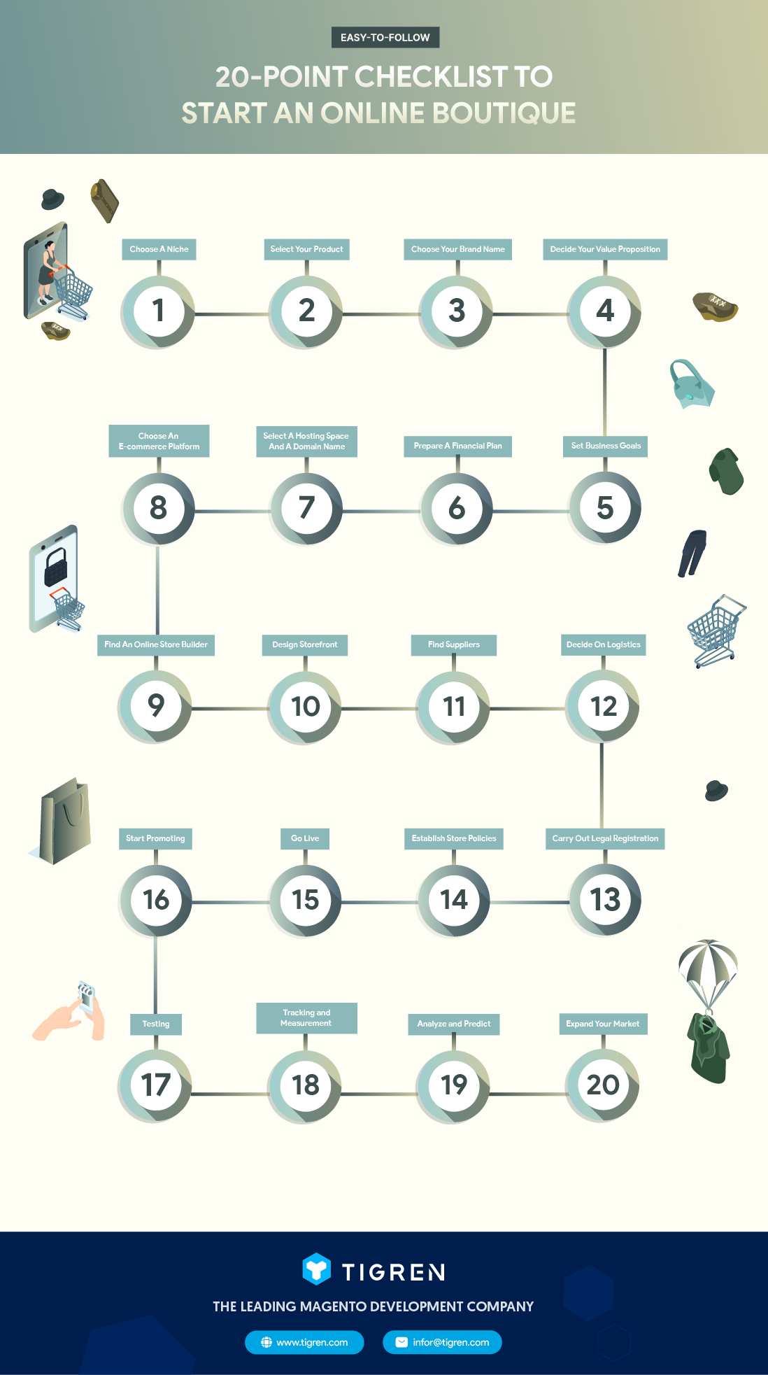start online boutique checklist 20 points