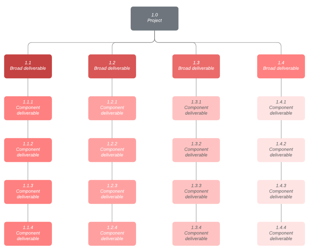 ecommerce website development timeline