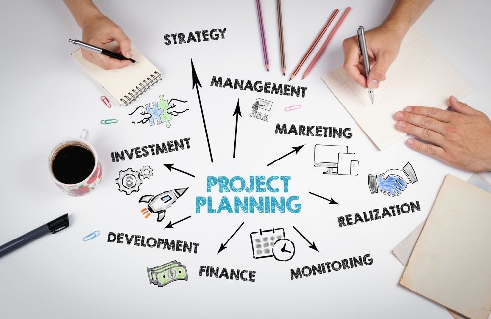 ecommerce website project plan