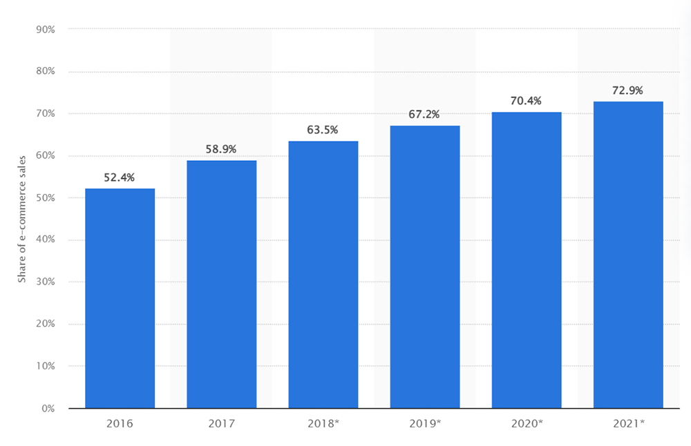 guide to mobile commerce