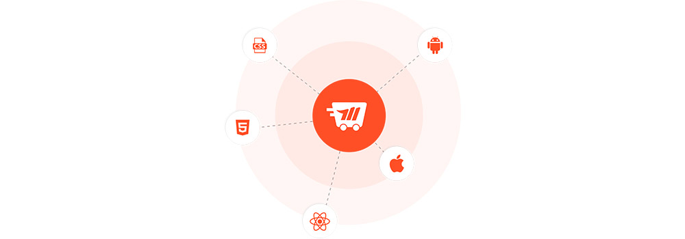 magento mobile shop