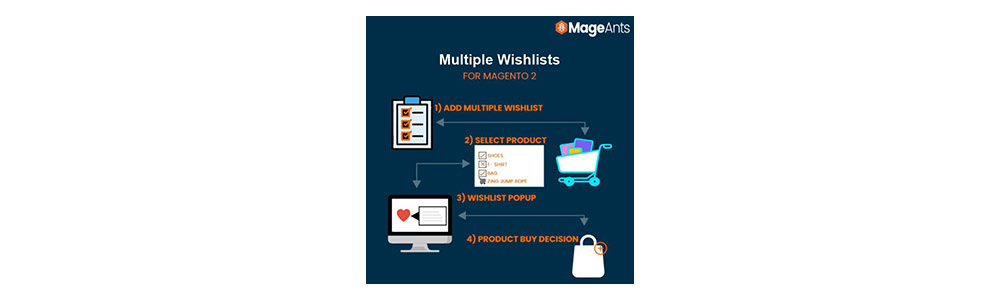 multiple_wishlists_for_magento_2 by mageants