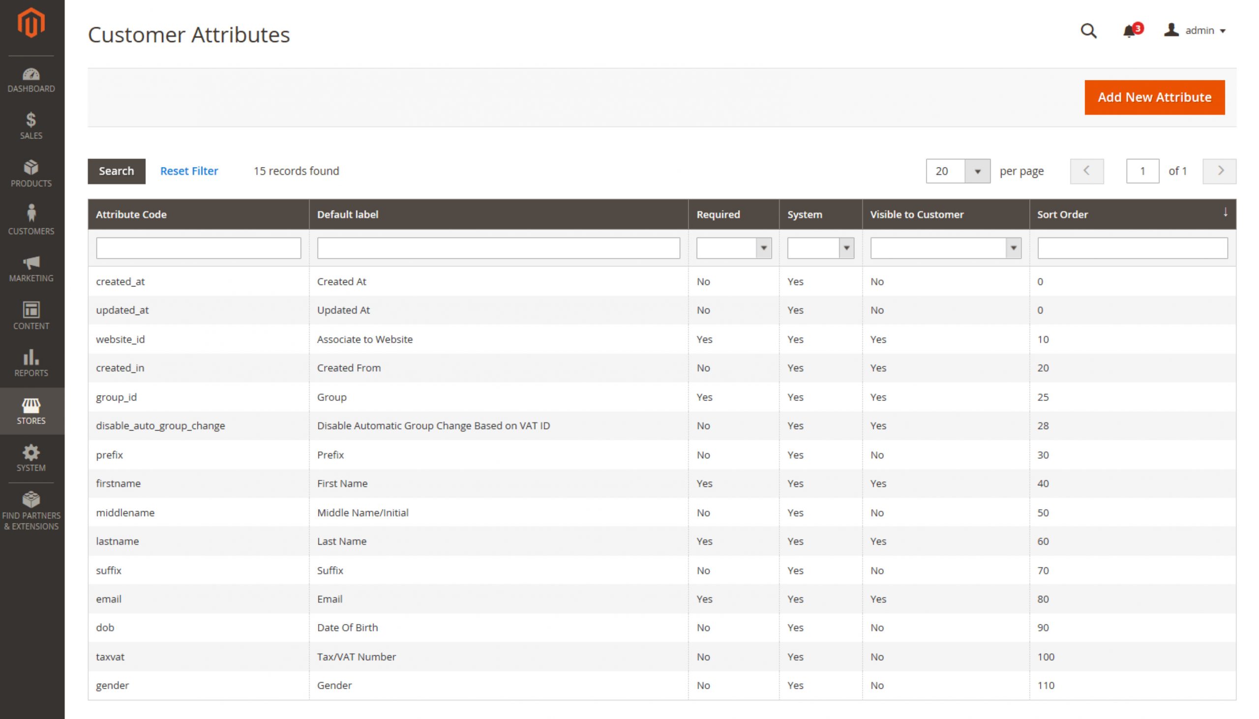 create customer attribute in magento 2