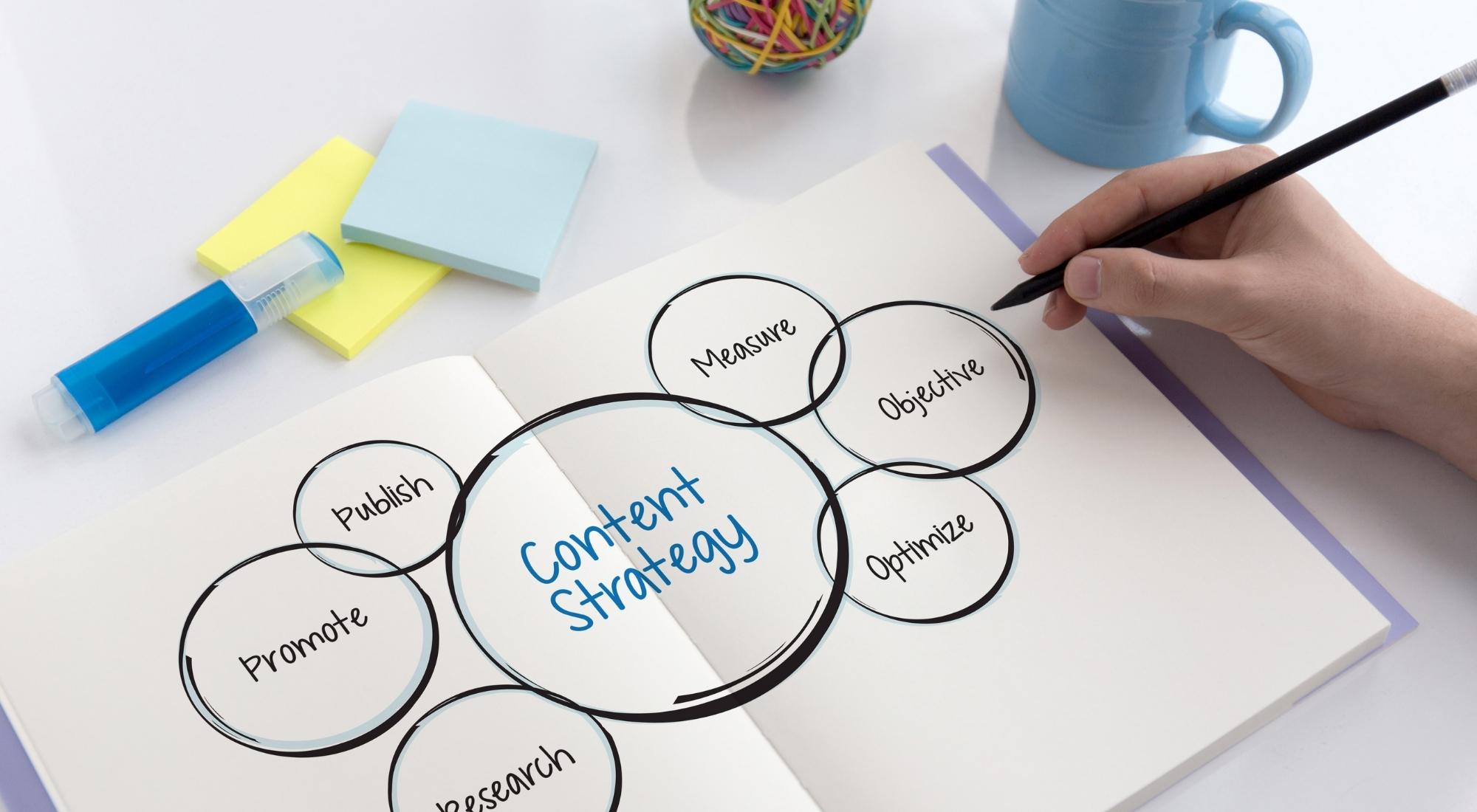 ecommerce content marketing strategies