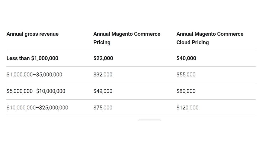 Magento-cost