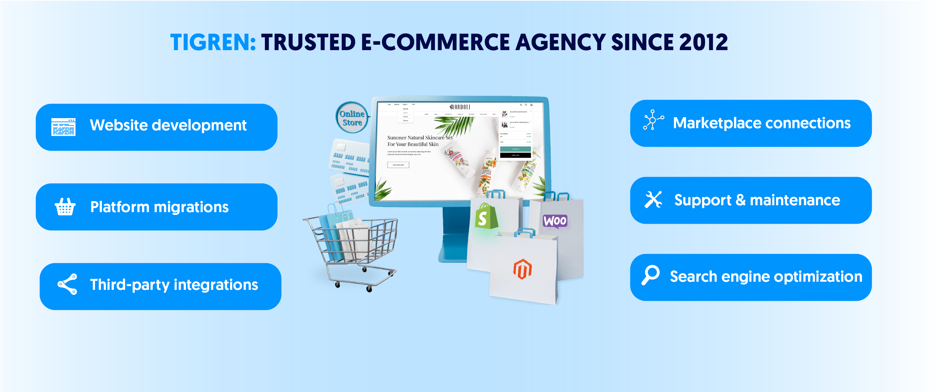 E-commerce Workflow