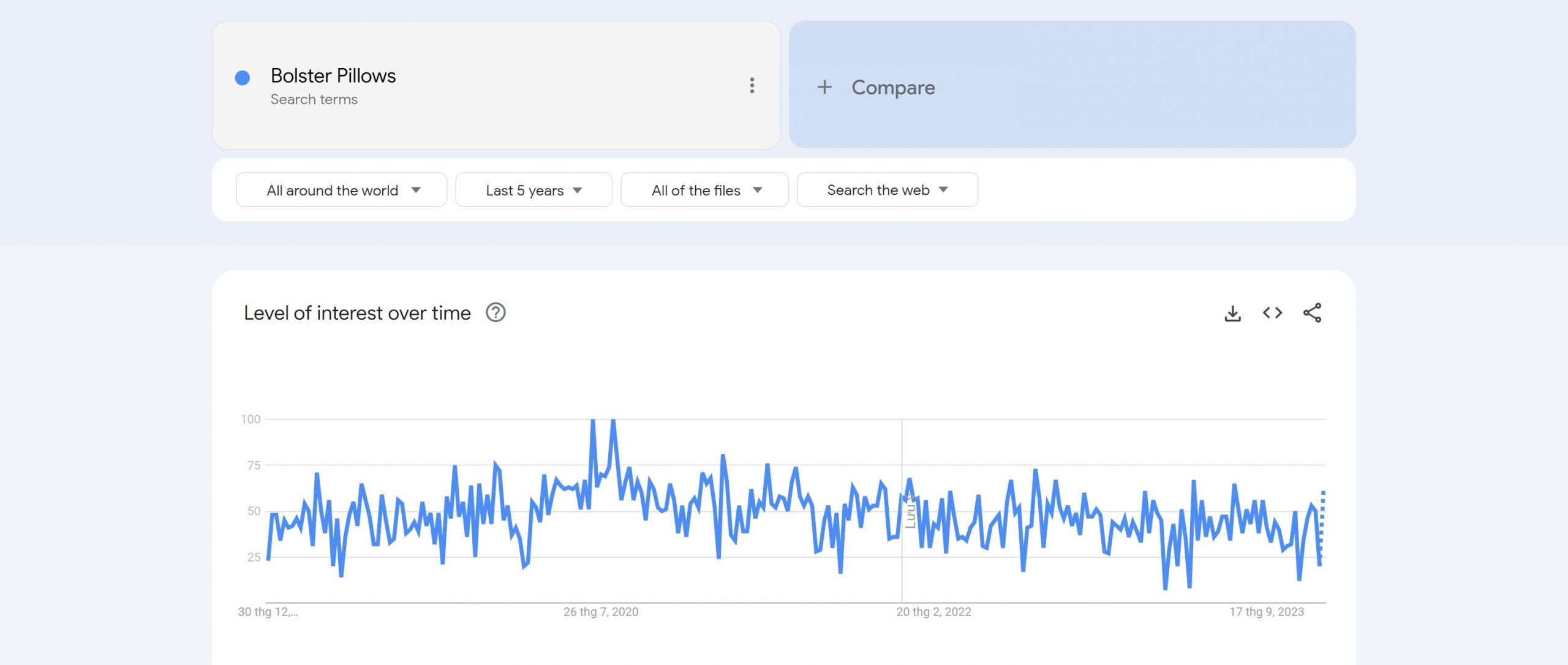 Top 20 Trending Products & How to Sell Them (Updated 2024)