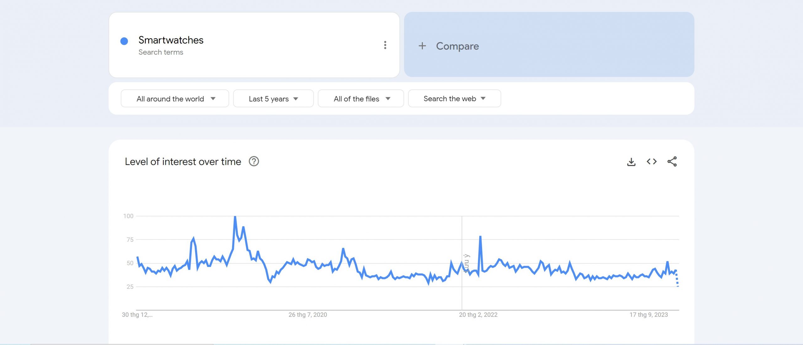 Top 20 Trending Products & How to Sell Them (Updated 2024)