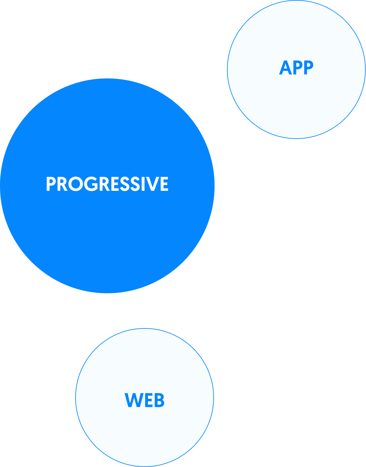 What Is A Progressive Web App?