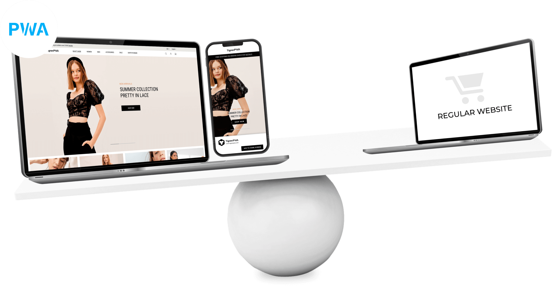 pwa vs responsive website